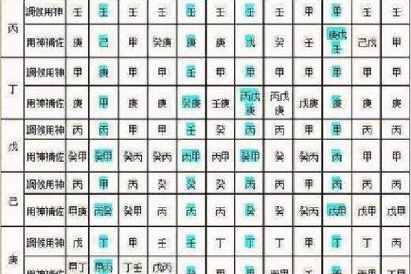 生肖八字算命