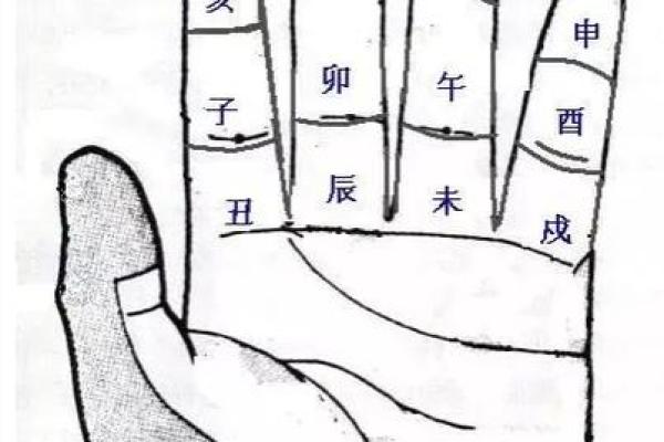 女人的手相看婚姻凶吉算命