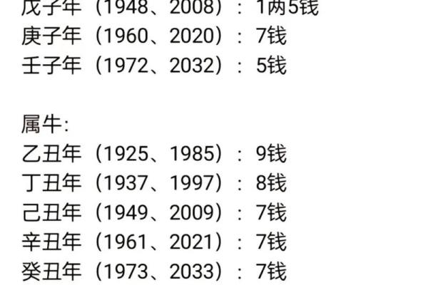 称骨算命女版细解说