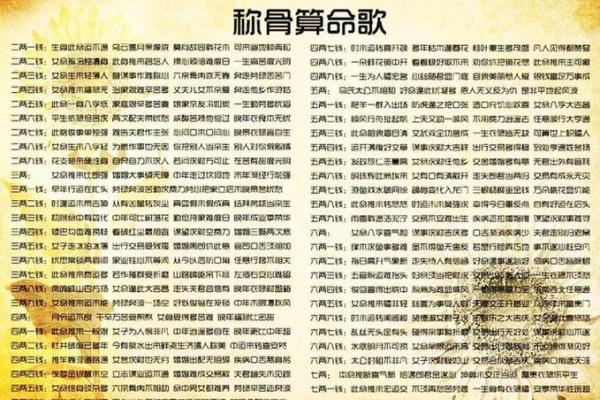 称骨算命女版细解说