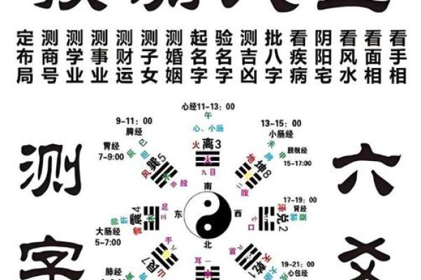 如何学算命精准预测