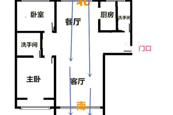 南北通透的房子风水画像