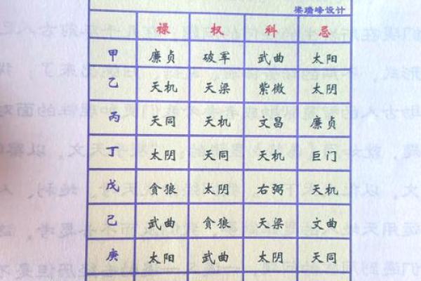 紫薇斗数术数