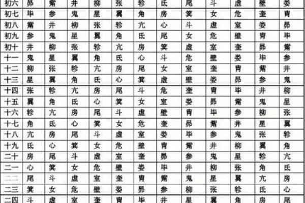 生辰八字喜神用神查询表