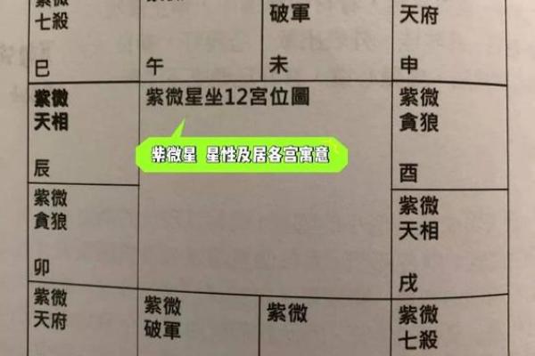 紫微斗数诸星落诸宫之:七杀星父母宫详解 紫微斗数诸星落诸宫之:七杀星父母宫详解