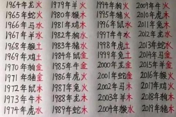 免费生辰八字算财运 财运怎么算