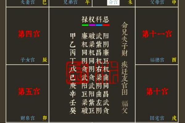 什么是紫薇星盘