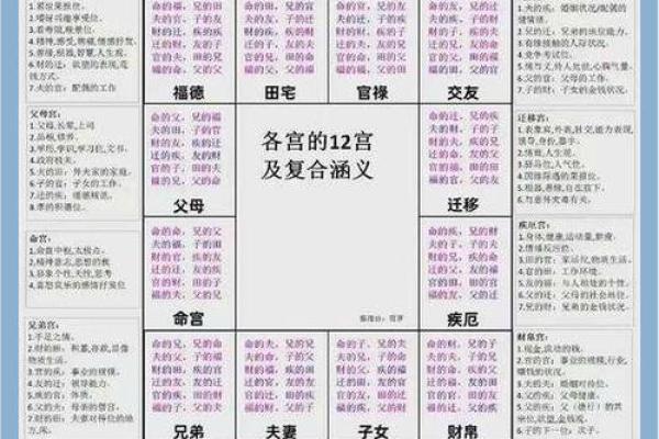紫薇斗数如何看住别墅