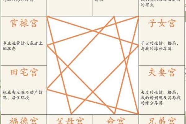 紫薇斗数如何看住别墅