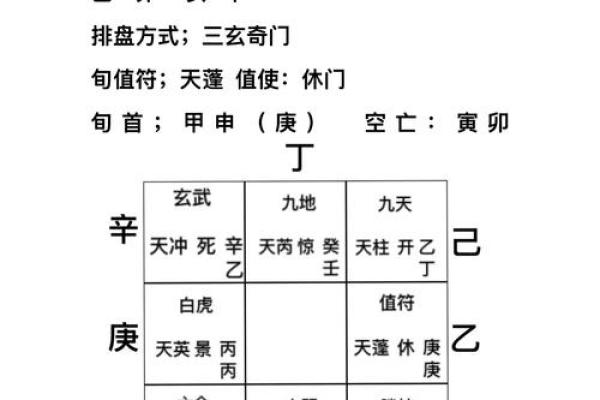 古代算命的四种常见法门