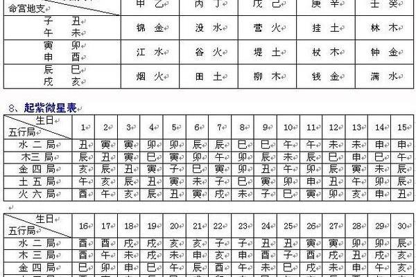 免费查紫薇星盘