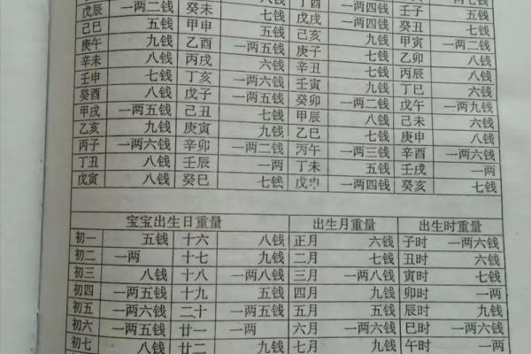 八字算命和称骨