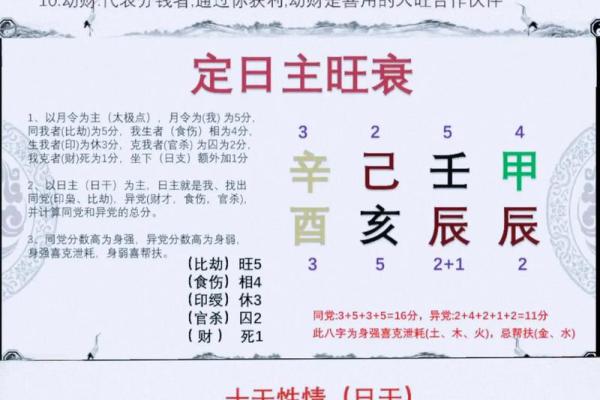 八字过旺