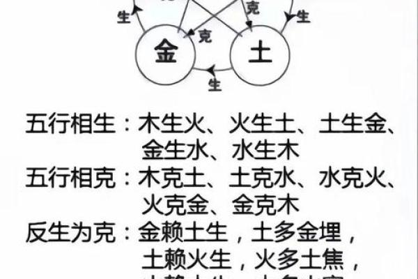 八字五行失衡
