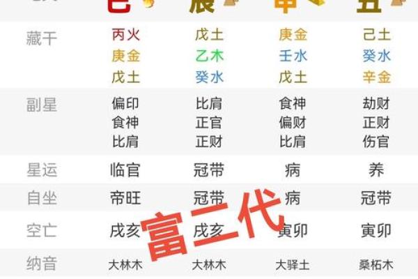 紫薇斗数家有黄金矿