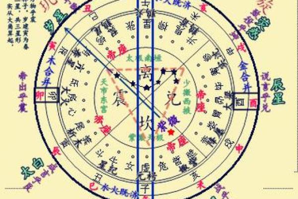 紫薇斗数怎么定星斗