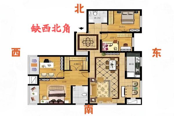 买房子什么样的户型风水好