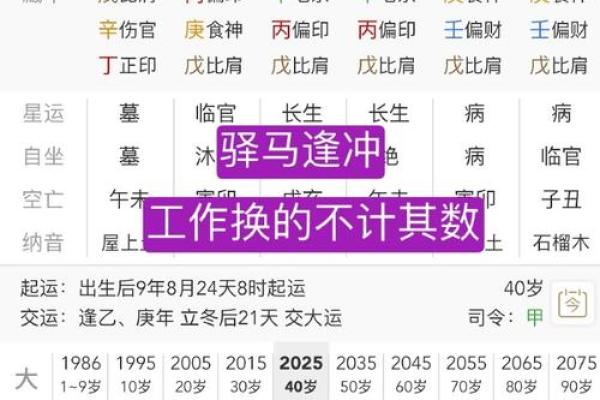 适合打工的八字 八字适合打工吗