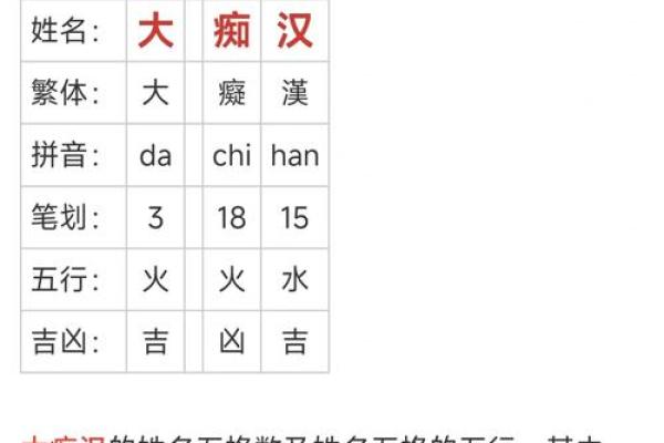 姓名测分打分免费测试,周易起名网唯一官网免费