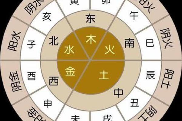 八字日支