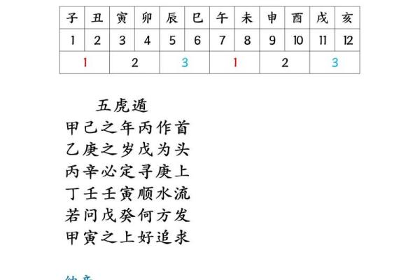 紫薇斗数拼音