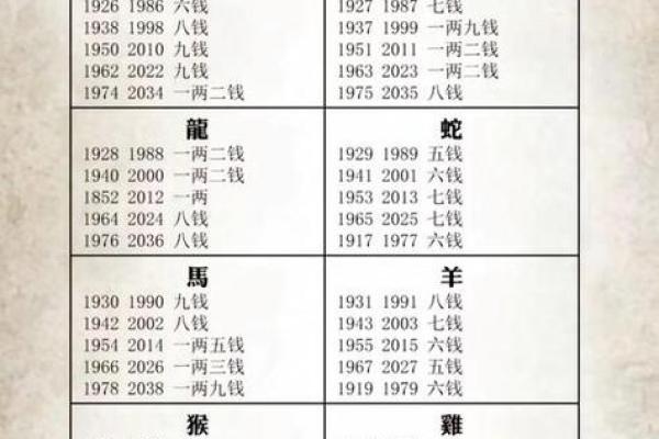 生肖虎-算命的说, 你天生就是富 贵命, 命里带财, 儿女成才, 平安顺遂!
