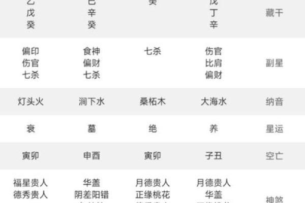 女命八字无官杀 命柱无官星