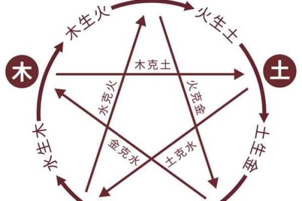 八字中缺什么字名字就补什么字吗