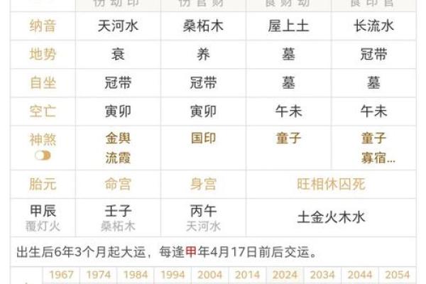 八字看子女,四柱中如何看子嗣