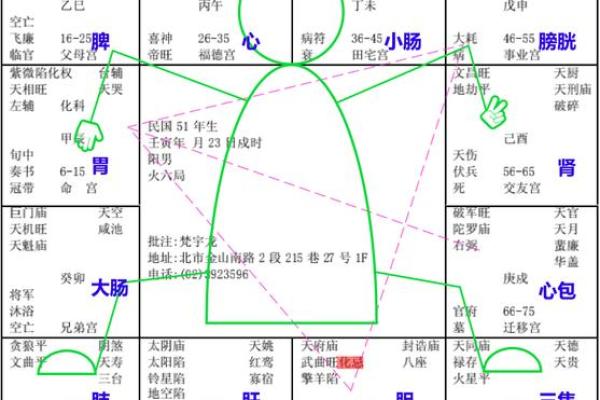 紫薇七杀文曲在疾厄宫