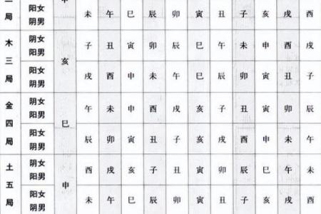 紫薇斗数昌曲星
