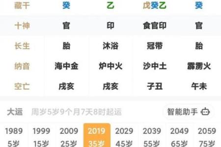 生辰八字算命中欠缺什么