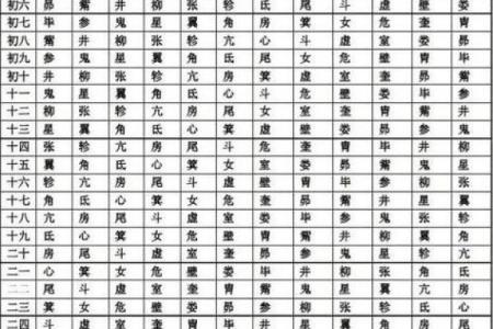 生辰八字喜神用神查询表