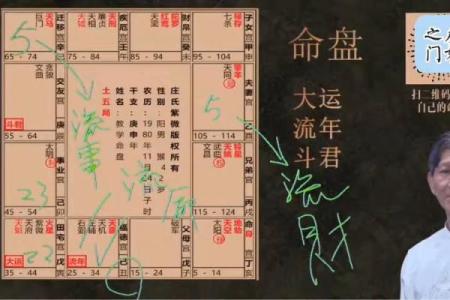 紫薇斗数流陀
