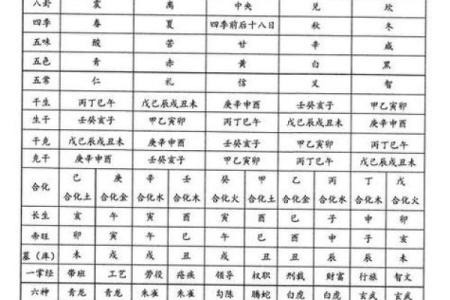免费测生辰八字