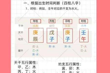 怎么看八字喜金水,什么叫八字喜金水