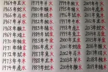 免费生辰八字算财运 财运怎么算