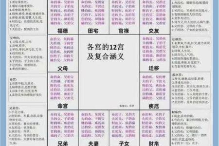 紫薇斗数如何看住别墅