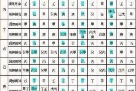 八字喜神为木