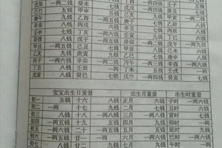 八字算命和称骨