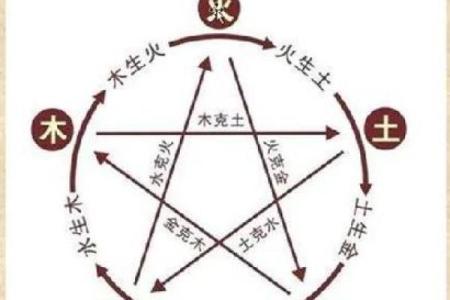 八字甲乙