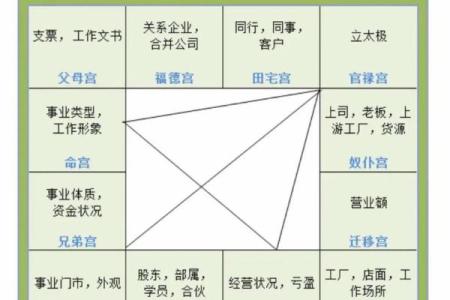紫微斗数之事业宫与诸星，紫微星在事业宫是什么意思？
