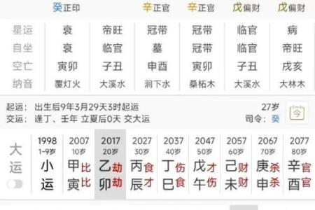八字看婚姻事业运势准吗