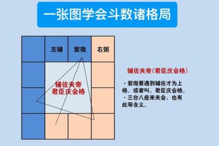 八字算命里格局