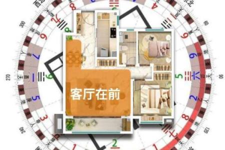 买房子什么样的户型风水好