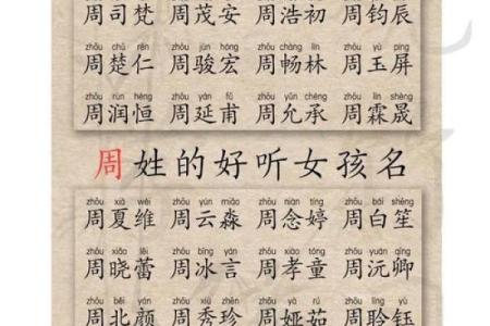 女宝宝八字起名大全集