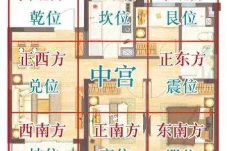方正房子的风水格局图