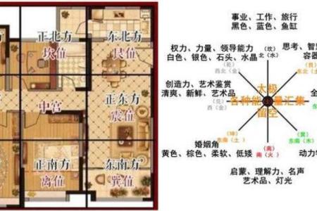 为什么南边的房子好看风水