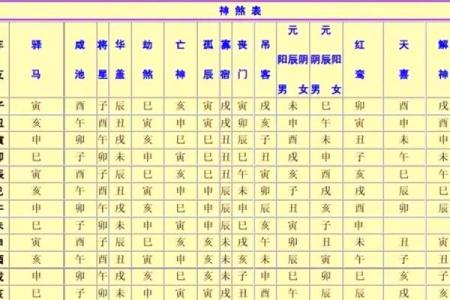 八字禄神,八字无禄神如何补救