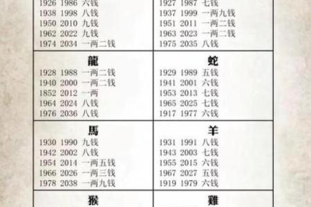 生肖虎-算命的说, 你天生就是富 贵命, 命里带财, 儿女成才, 平安顺遂!
